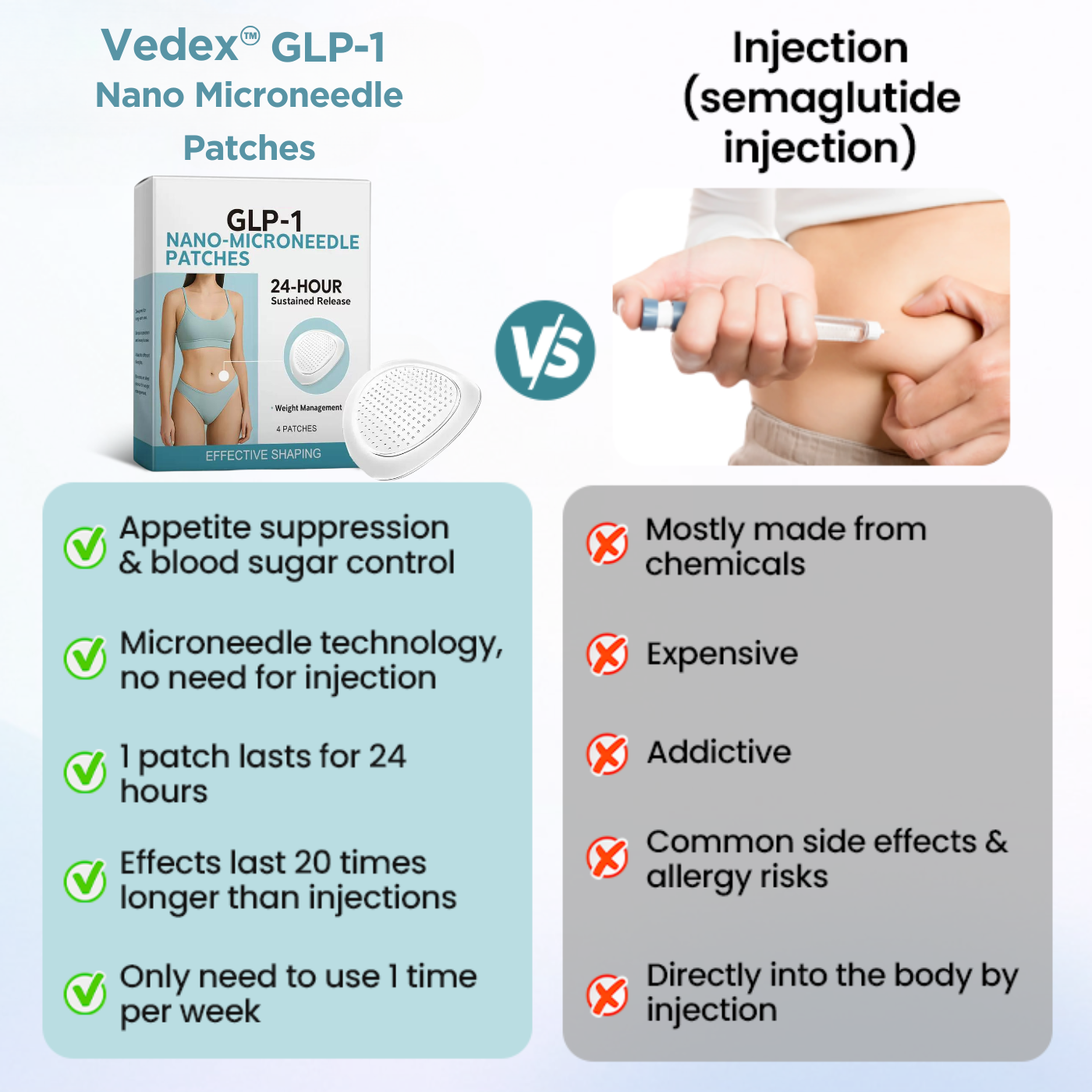 Vedex™ GLP-1 Nano-Microneedle Patches