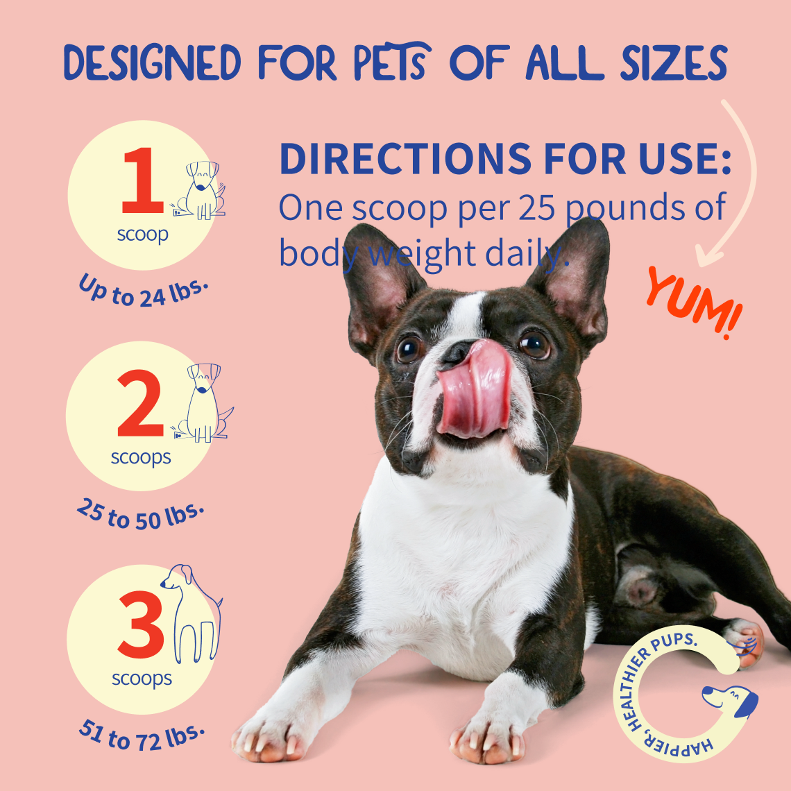 For Dogs with Lumps & Bumps