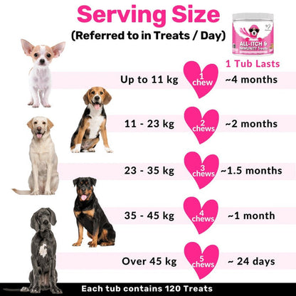 120 tasty treats for itchy, irritated & sensitive skin