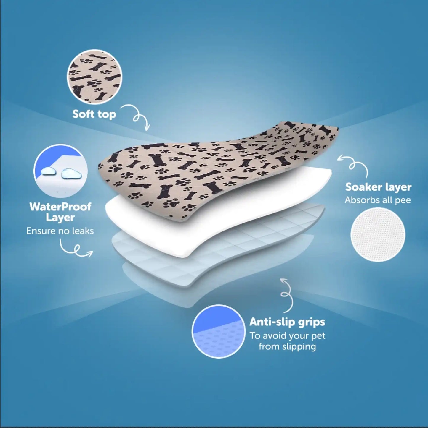FureverMat - Washable Pet Pads That Last Forever