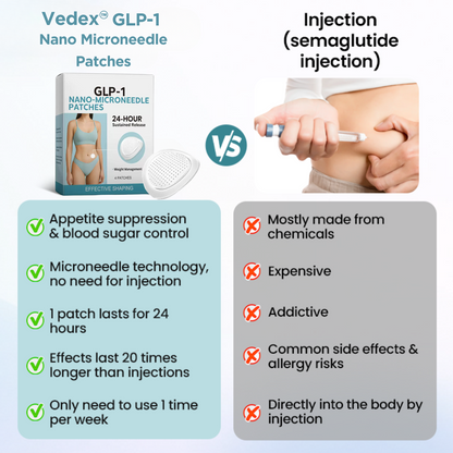 Vedex™ GLP-1 Nano-Microneedle Patches