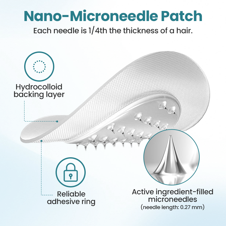 Vedex™ GLP-1 Nano-Microneedle Patches
