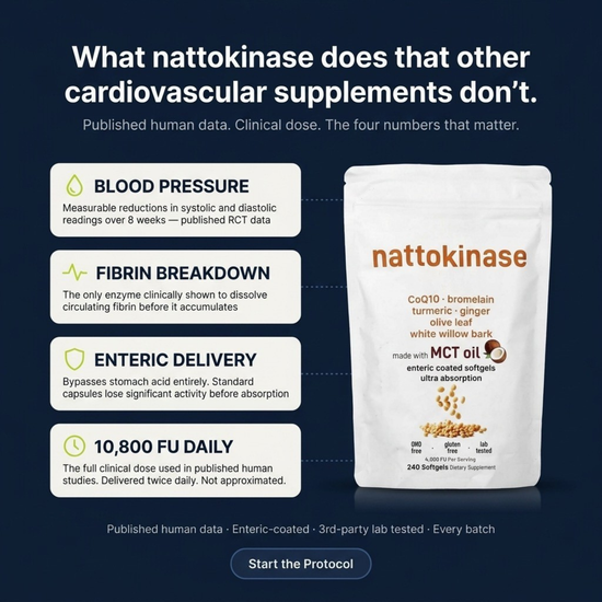 Nattokinase - 10,800 FU Daily Clinical Protocol – Vedex