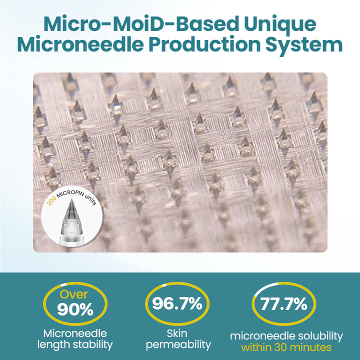 Vedex™ GLP-1 Nano-Microneedle Patches