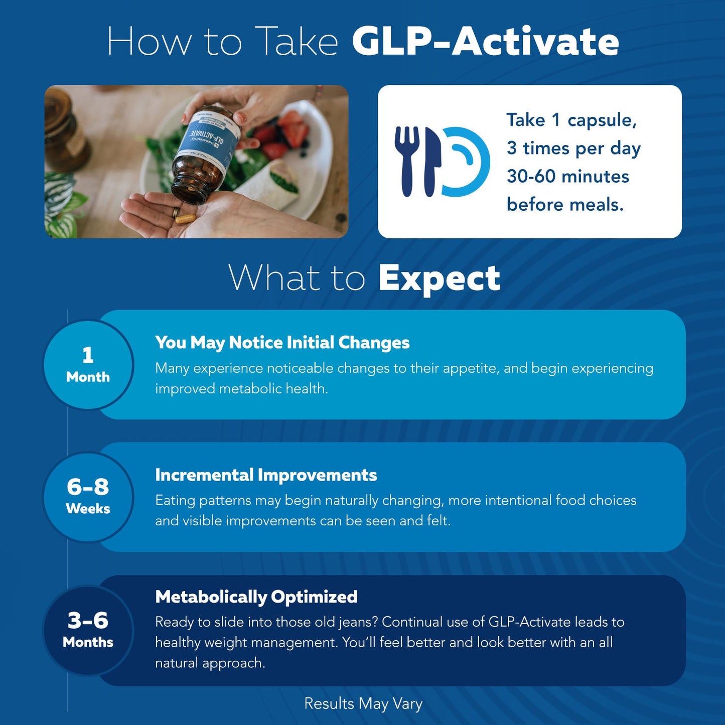 Vedex™ GLP-Activate: Holistic GLP-1 Support