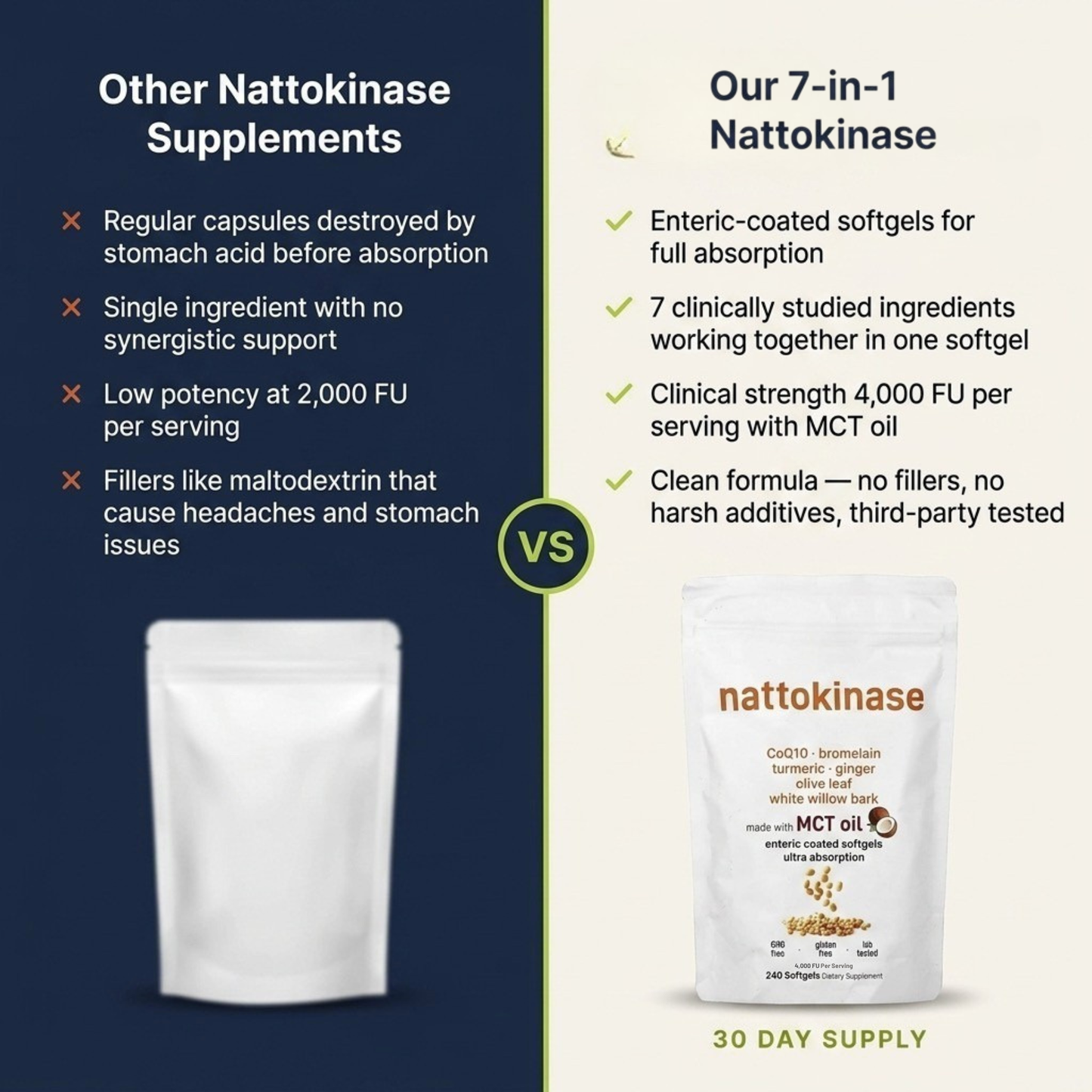 Nattokinase - 10,800 FU Daily Clinical Protocol