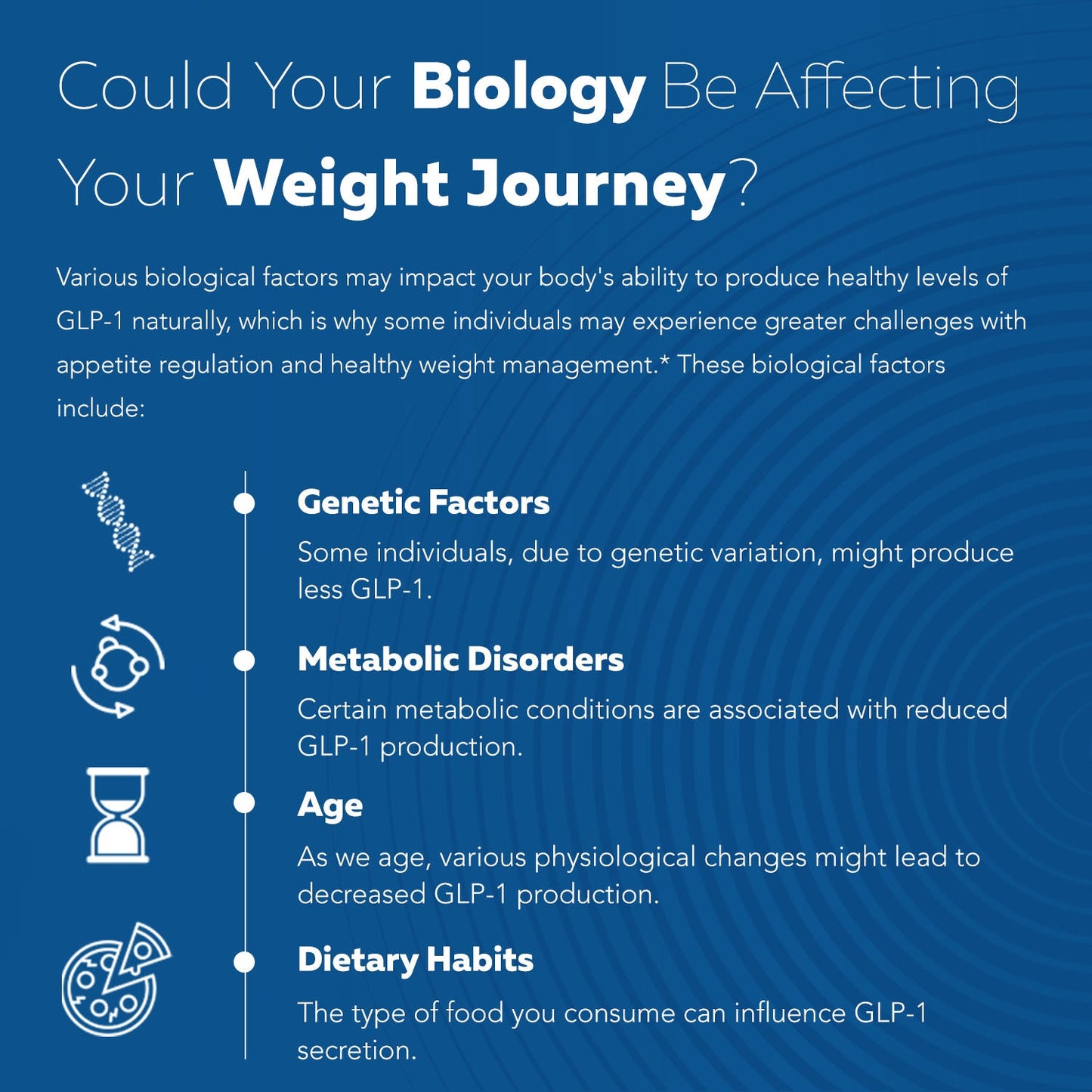 Vedex™ GLP-Activate: Holistic GLP-1 Support