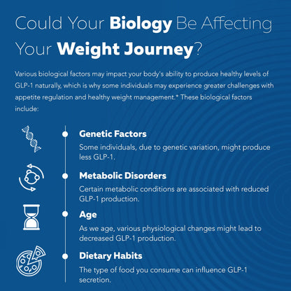 Vedex™ GLP-Activate: Holistic GLP-1 Support