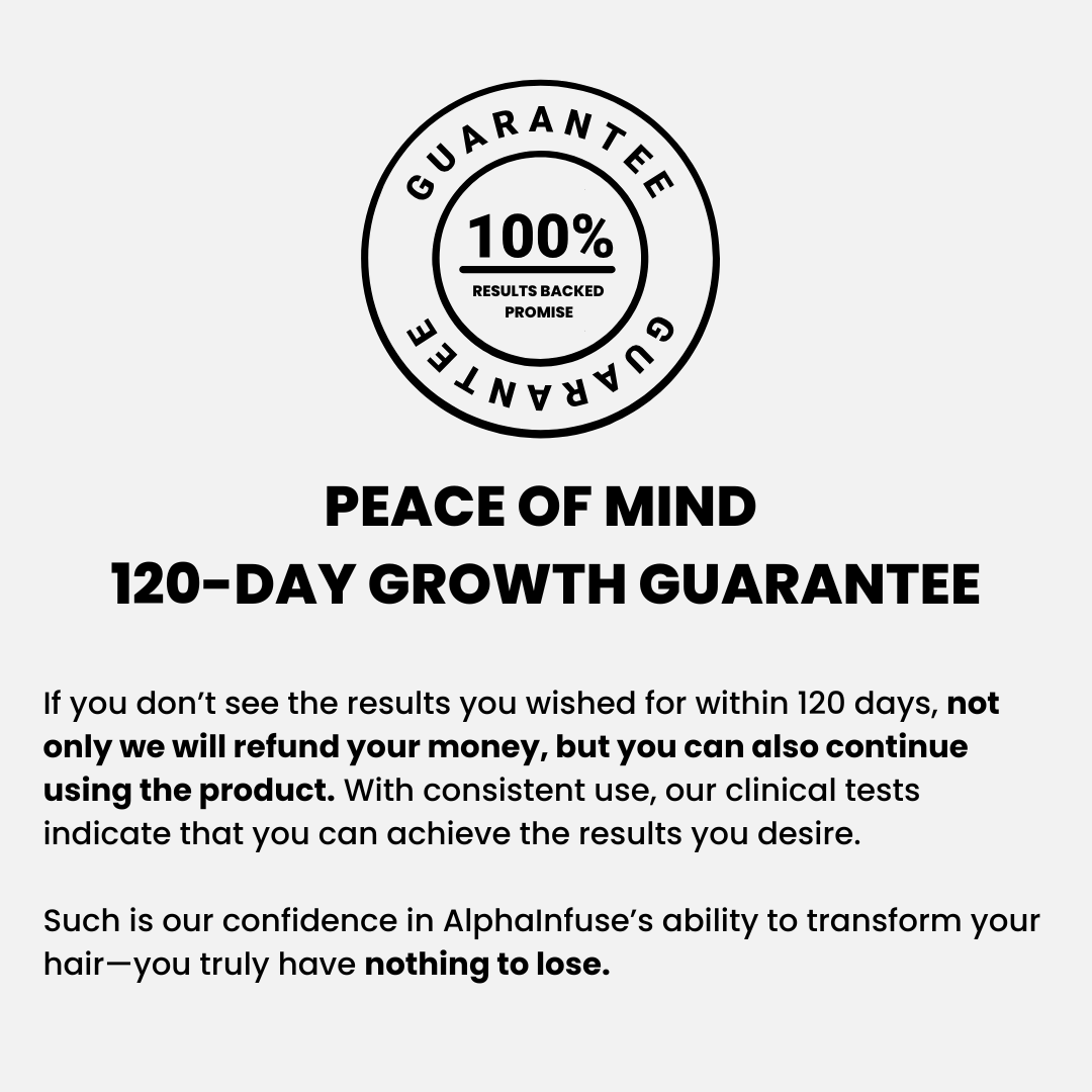 AlphaRoots™ Hair Regrowth System